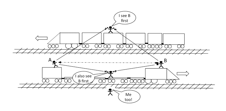 Figure 9.11: cause and effect in Special Relativity